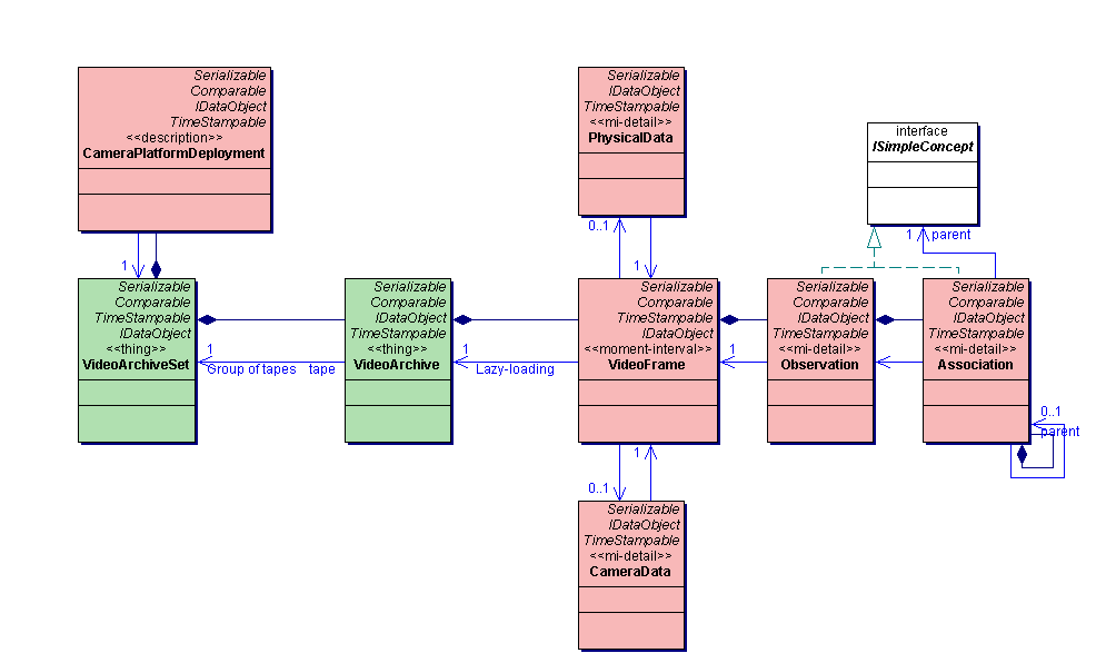 Диаграмма модели данных uml